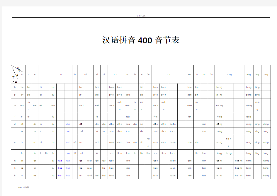 汉语拼音400音节表