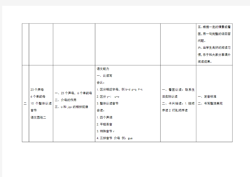 统编版一年级上册语文要素