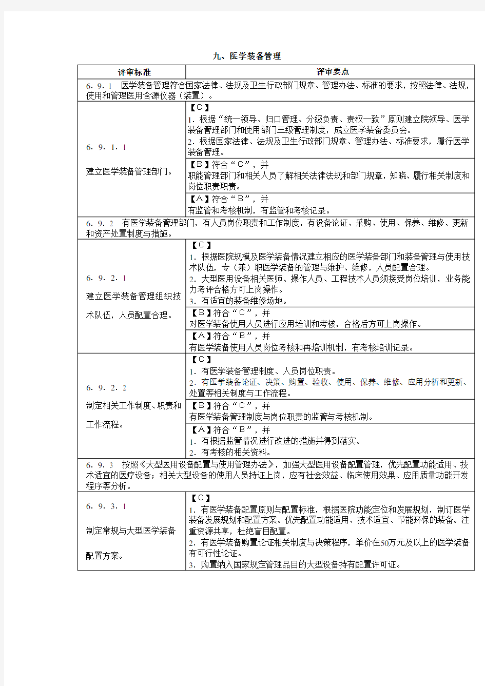 三级综合医院评审标准实施细则第六章第九节医学装备管理