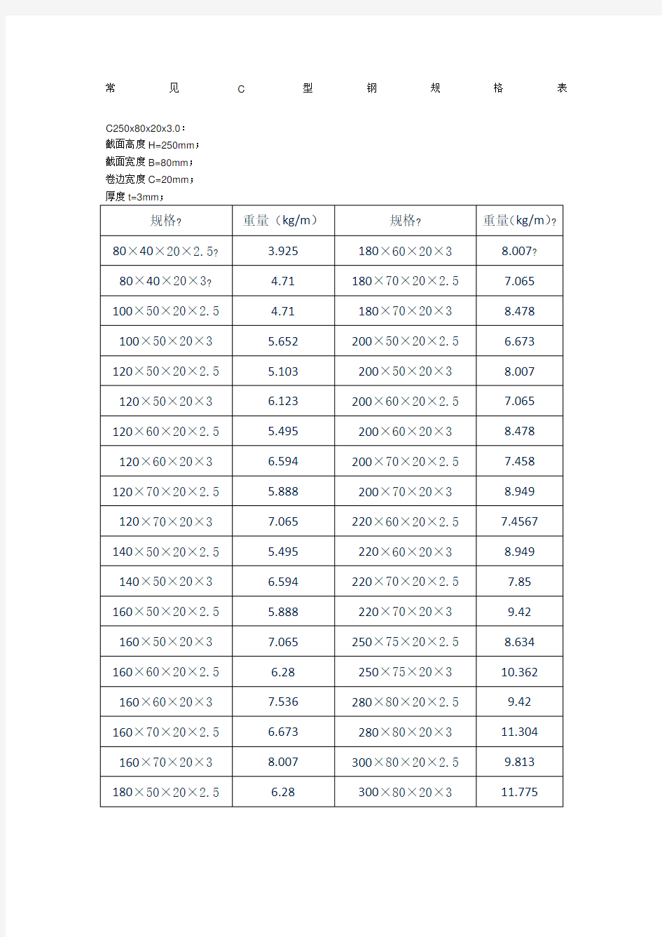 常见C型钢规格表