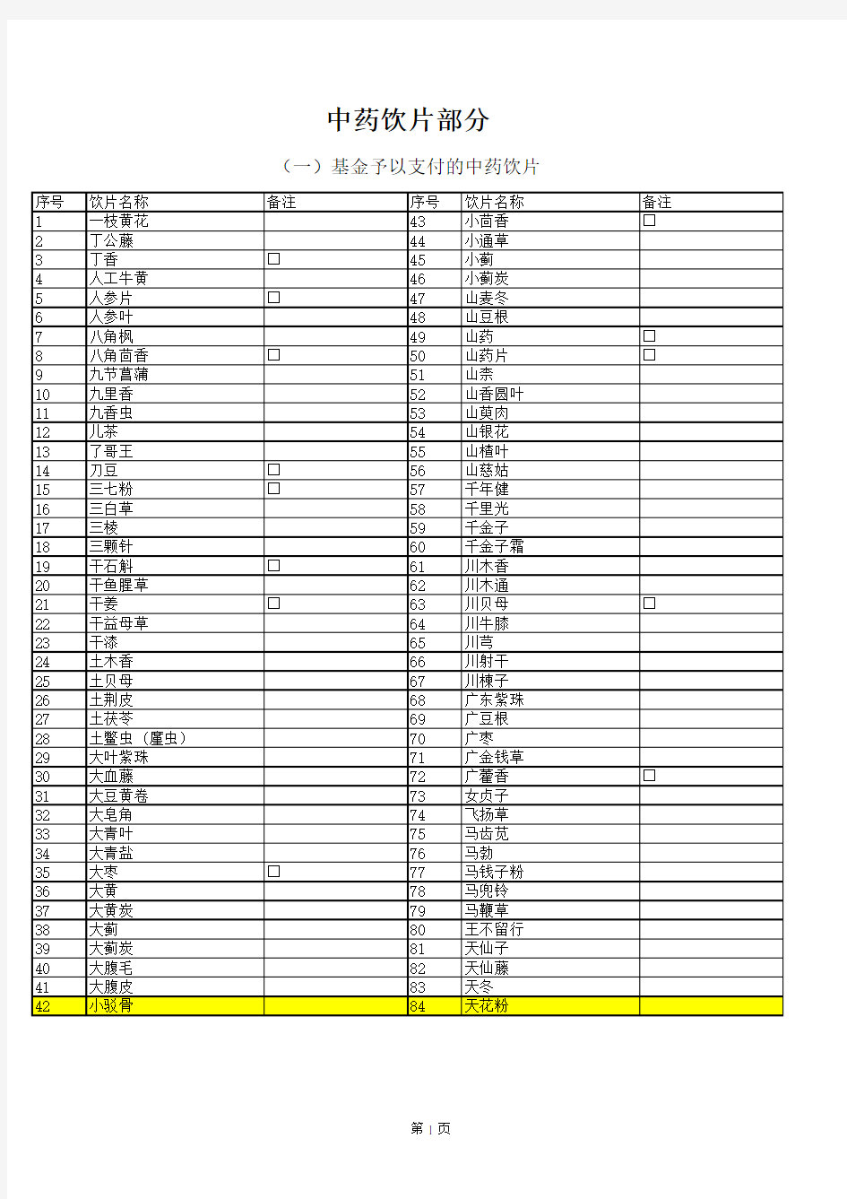 2019年国家医保药品目录：中药饮片部分(Excel)