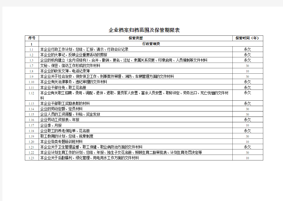 企业档案归档范围及保管期限表