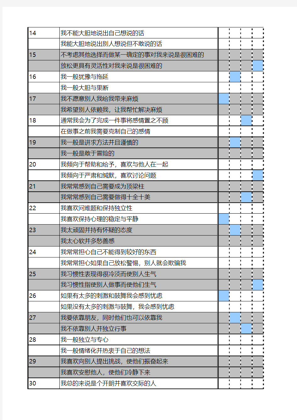 最权威的9型性格测试(完整版)