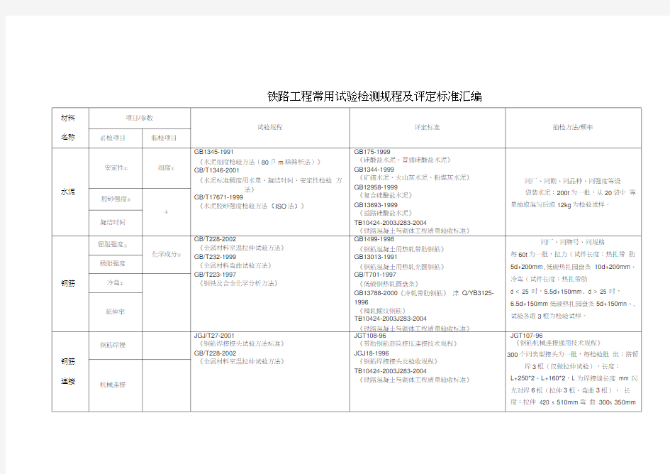 (完整版)铁路工程检测标准及规程汇编