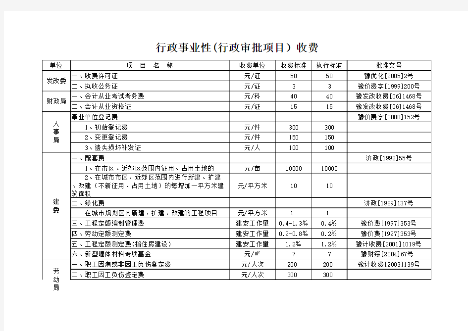 行政事业收费项目.xls