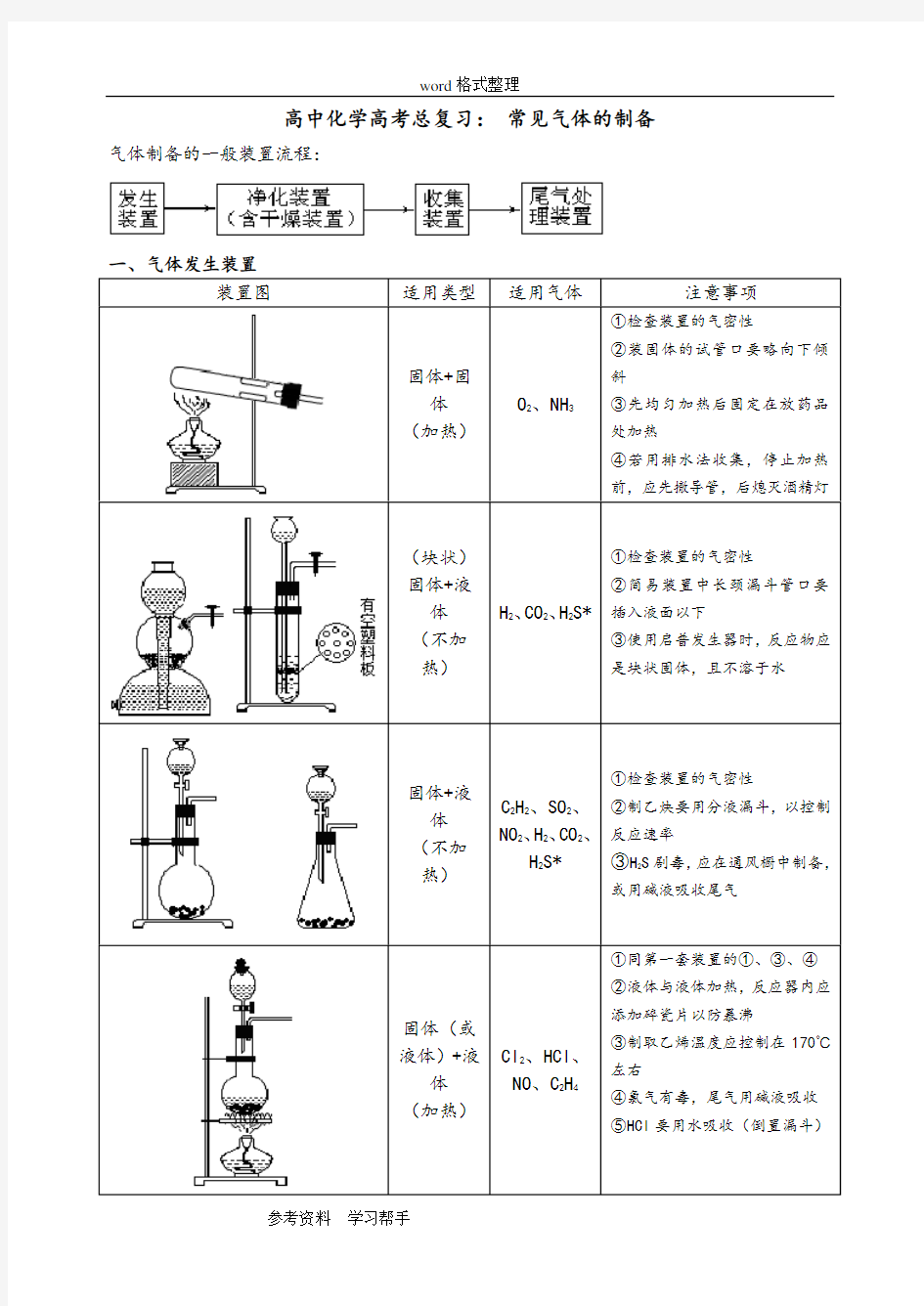 (完整版)高中化学高考总复习：常见气体的制备