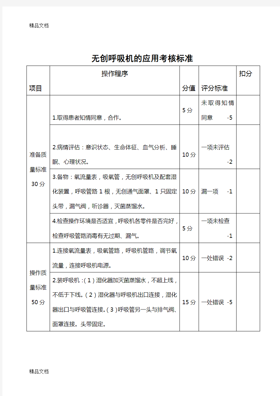 最新无创呼吸机评分标准资料