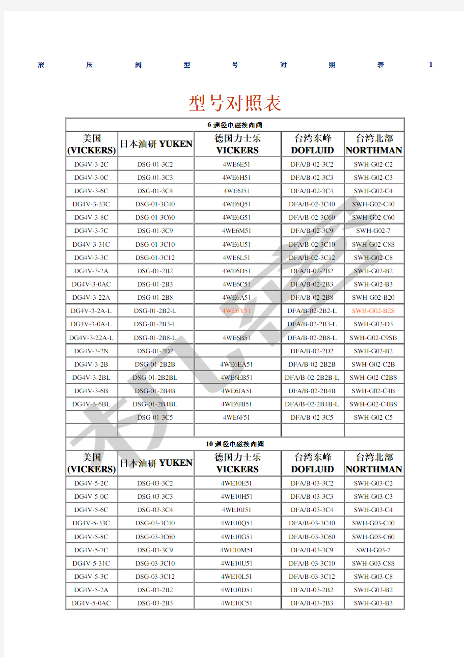 液压阀型号对照表