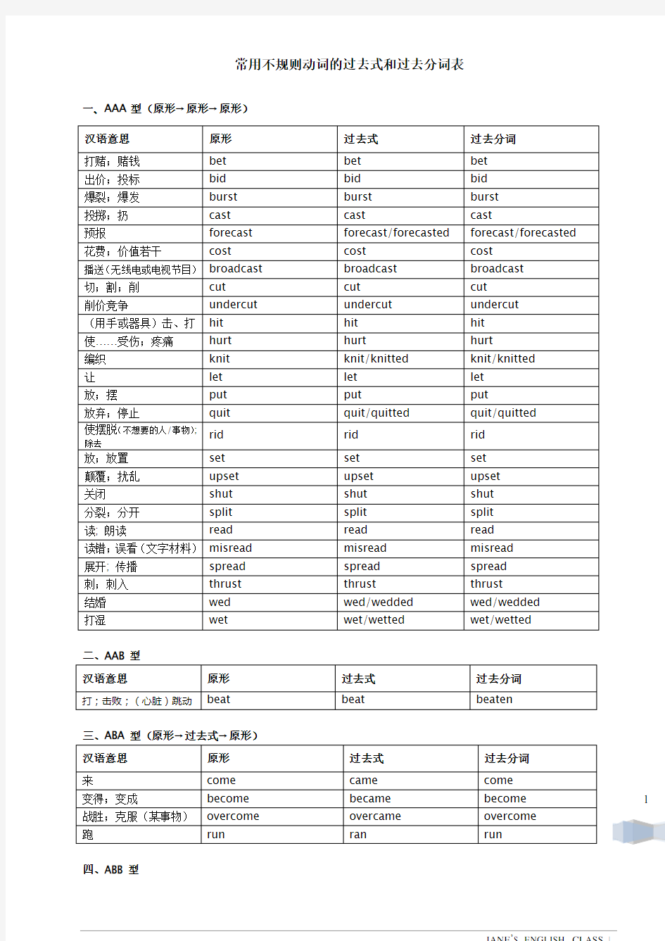 高中英语常用不规则动词表分类记忆