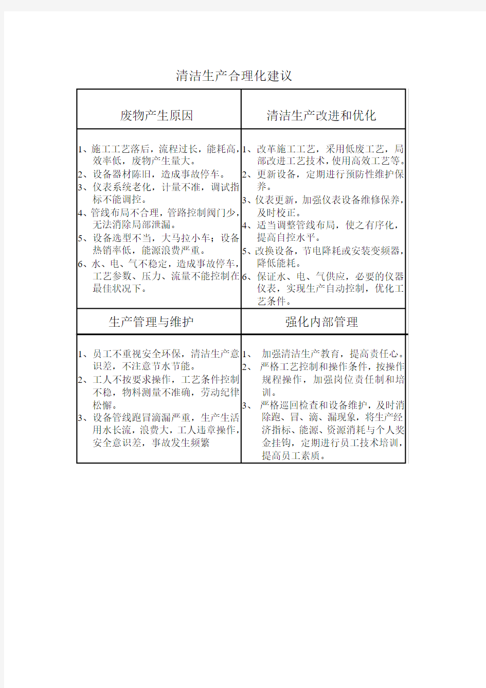 清洁生产合理化建议