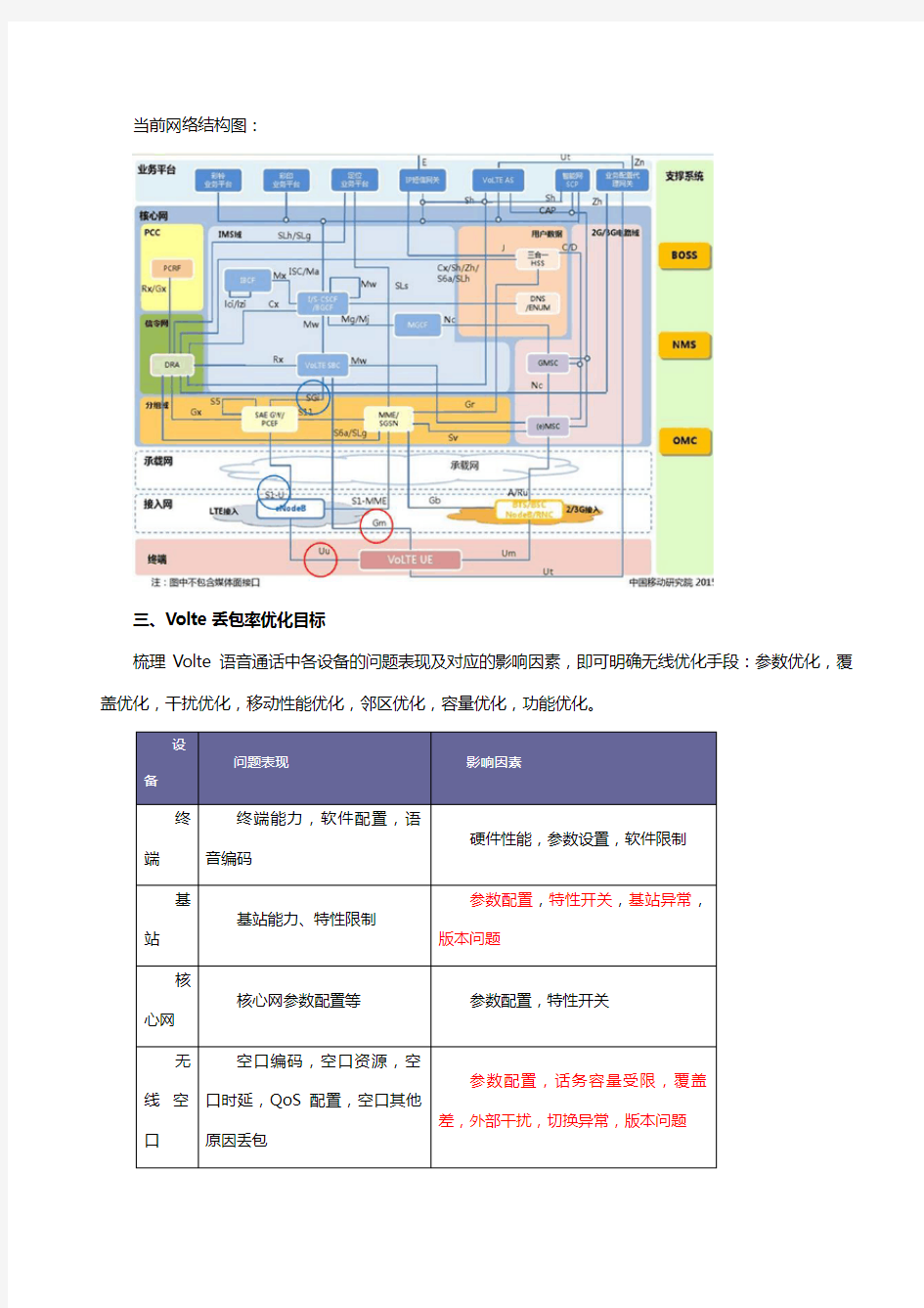 Volte丢包率优化案例