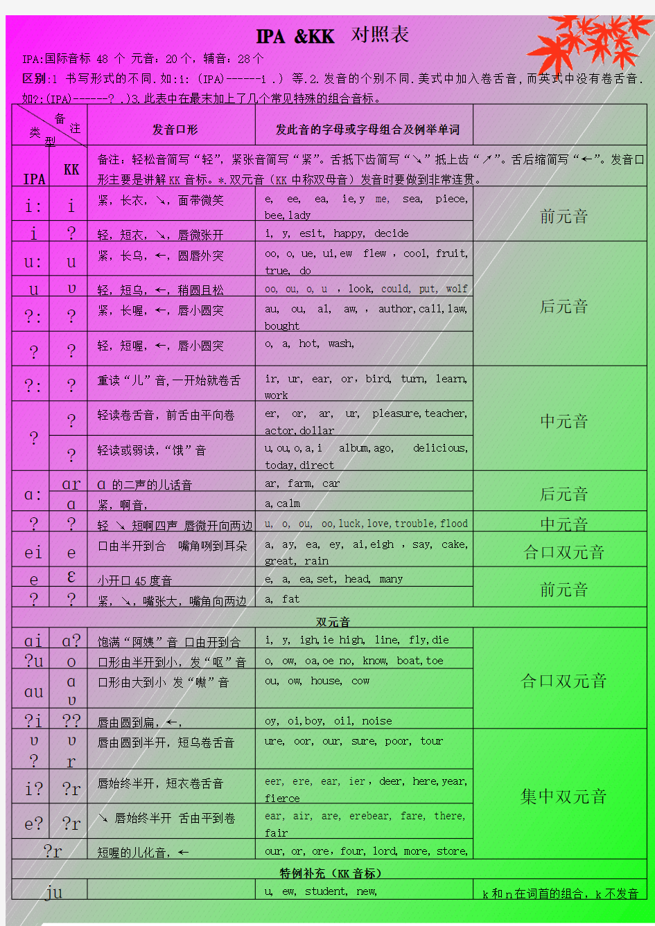 国际音标IKK音标对照表