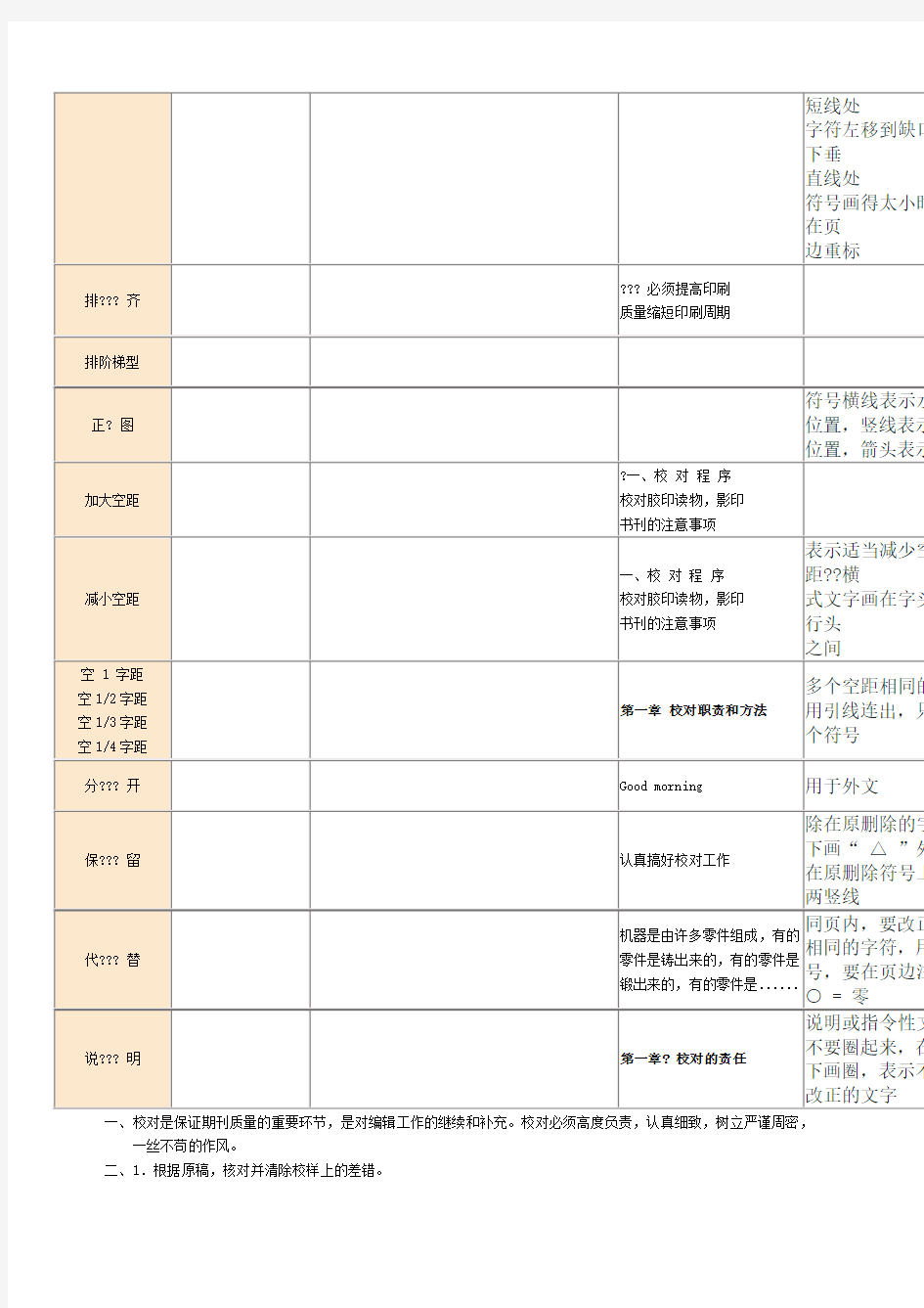 常用校对符号一览表