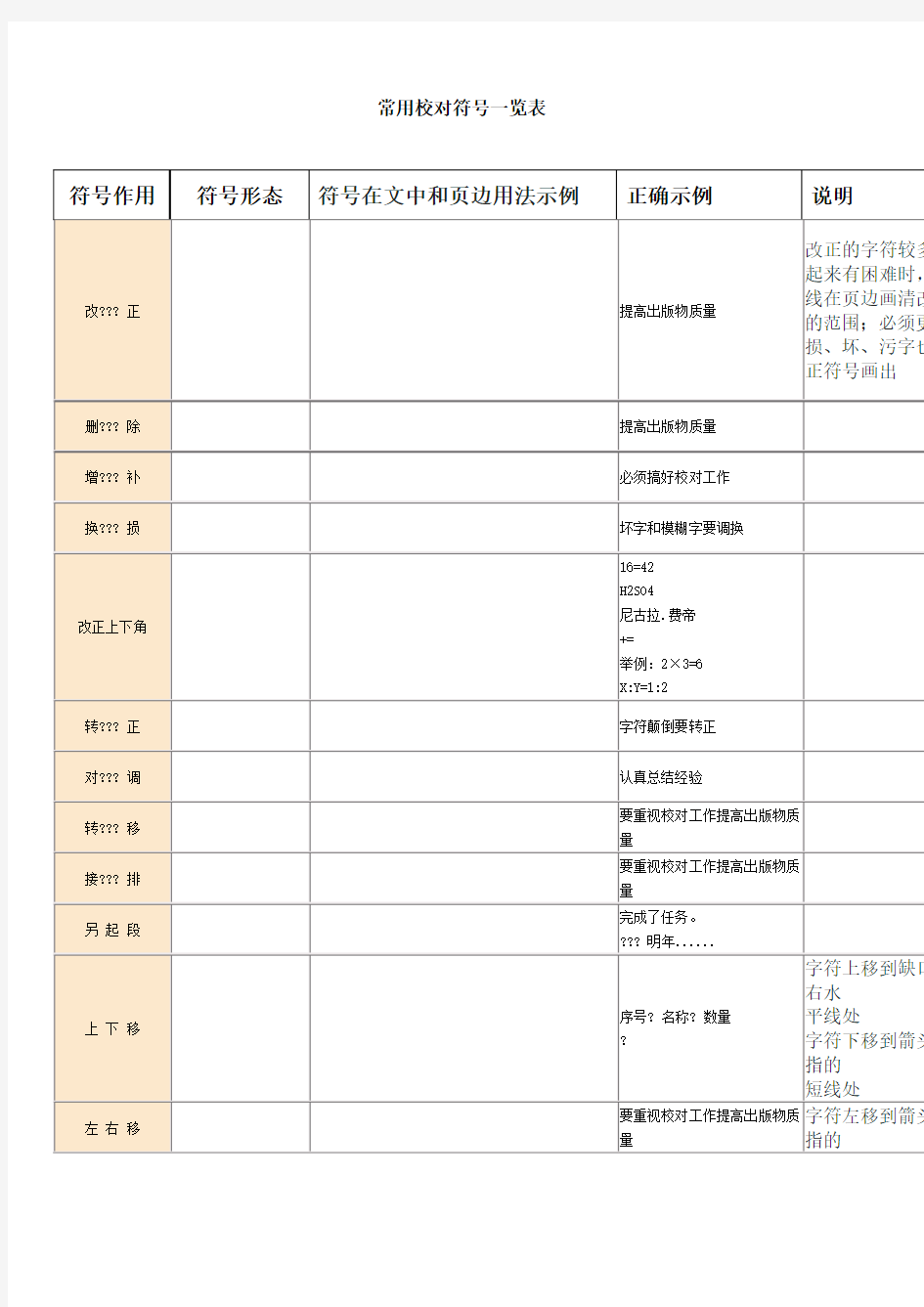 常用校对符号一览表