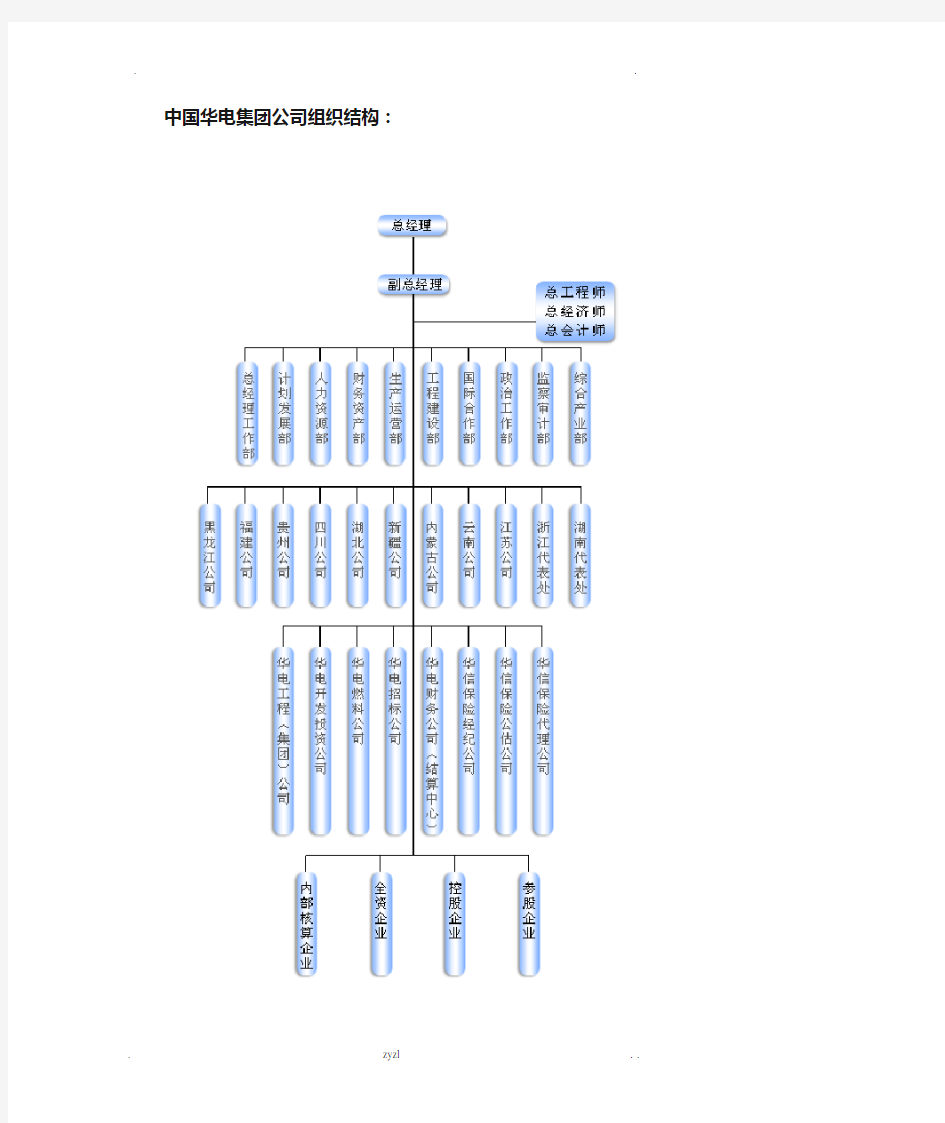 中国华电集团公司组织结构