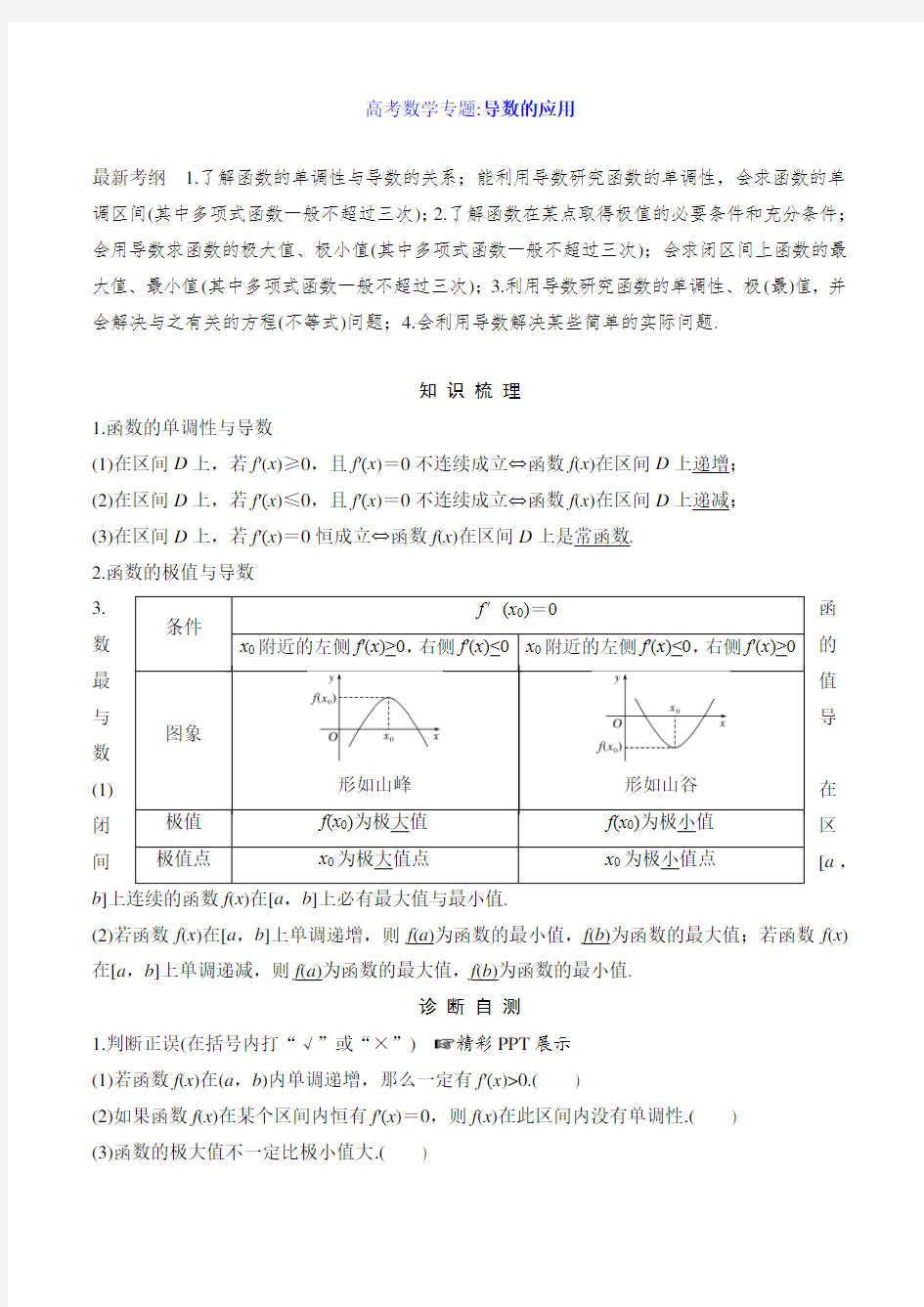 高考数学专题：导数的应用