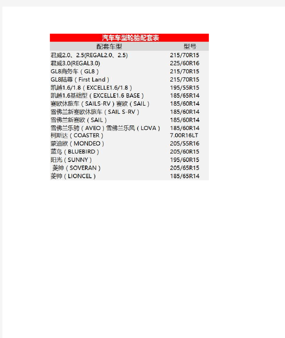 最全汽车车型轮胎型号表