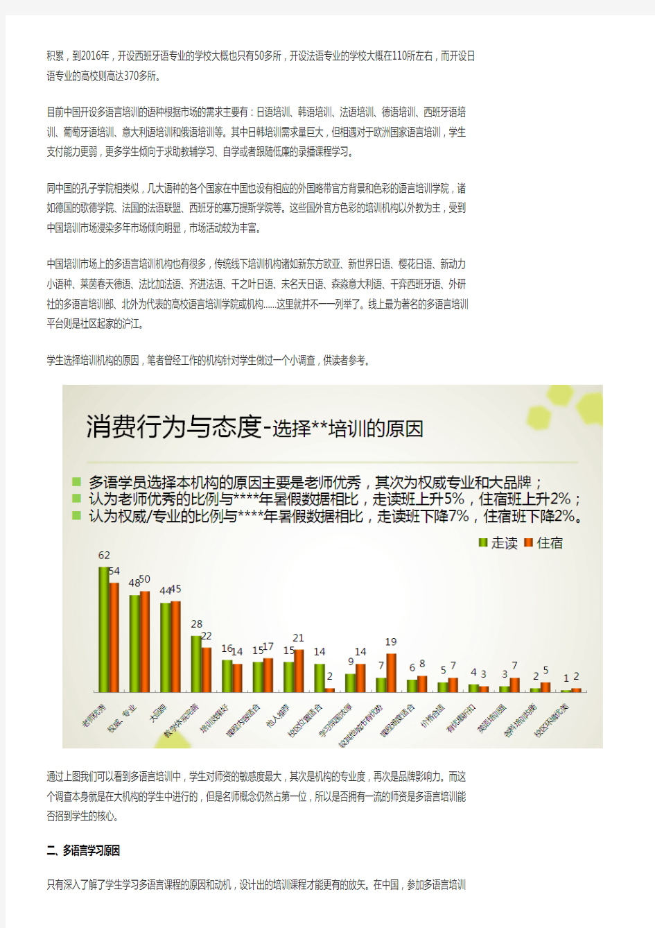 中国多语言培训市场分析报告：正处于群雄割据时代-安旻 (芥末堆)