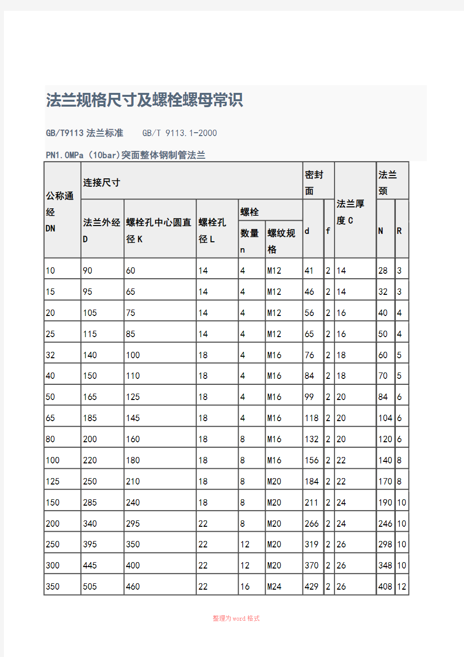 法兰规格尺寸及螺栓螺母常识-法兰盘螺丝规格