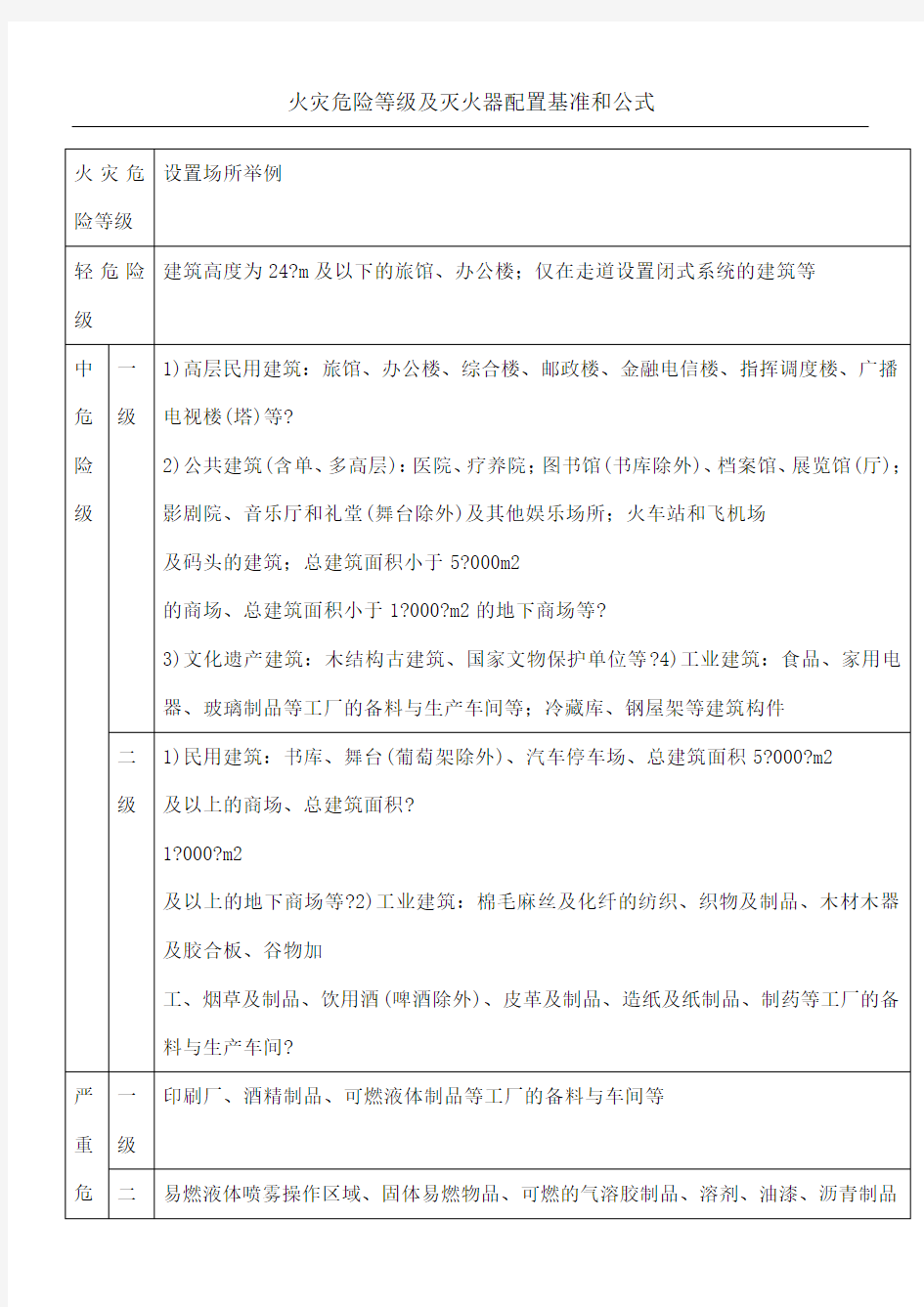 火灾危险等级及灭火器配置基准和公式