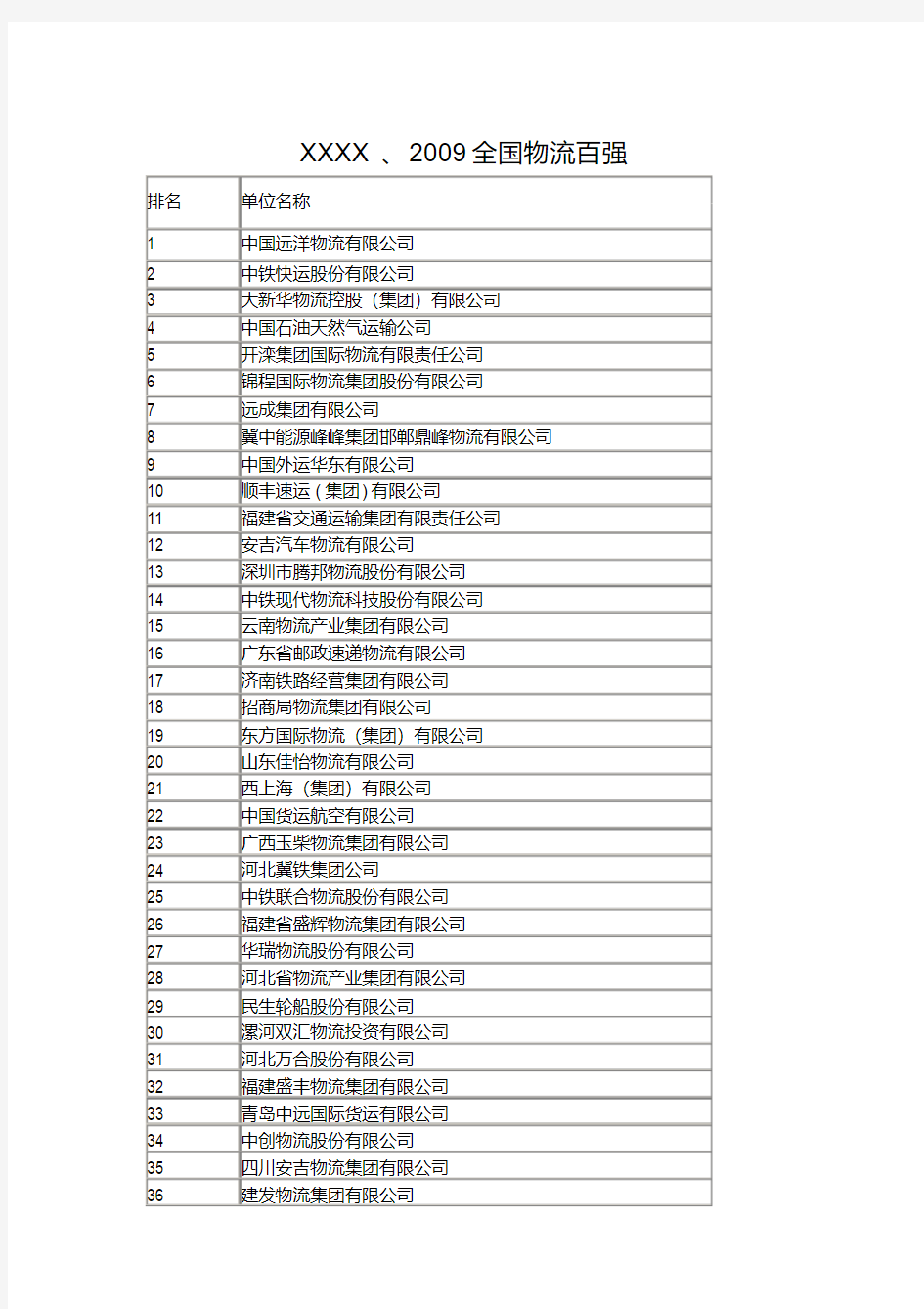 XXXX、2009全国物流百强