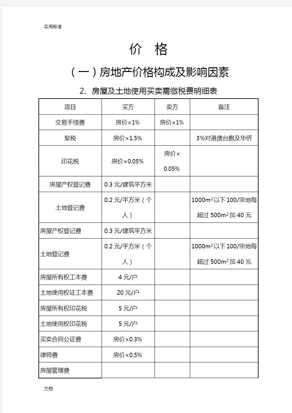 房地产项目价格定价策略(全套)