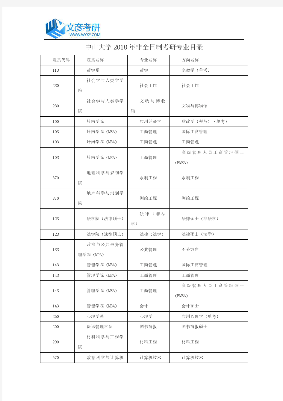 中山大学2018年非全日制考研专业目录_中山大学考研网