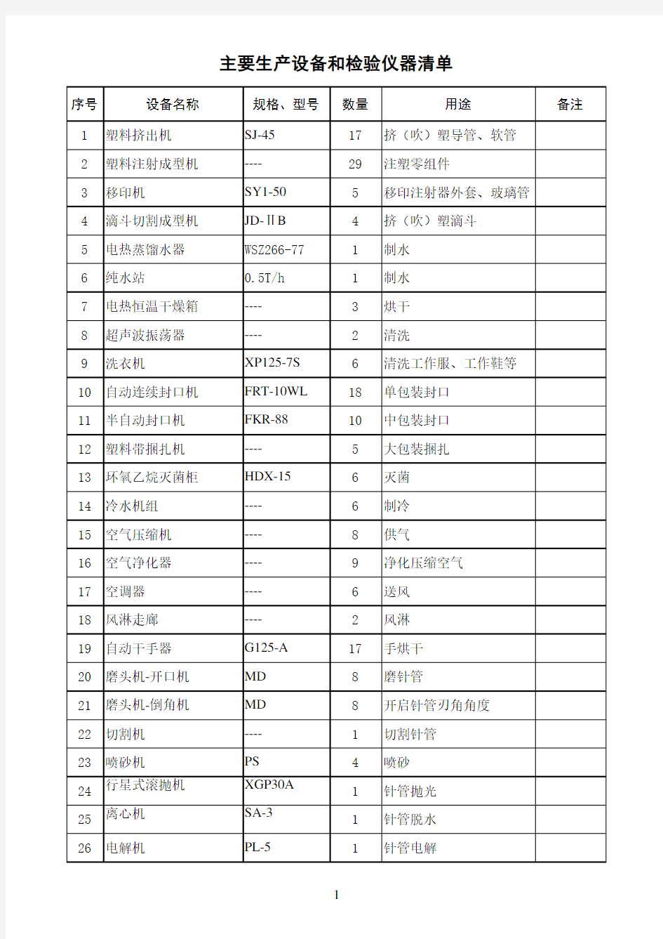 设备及检验设备清单