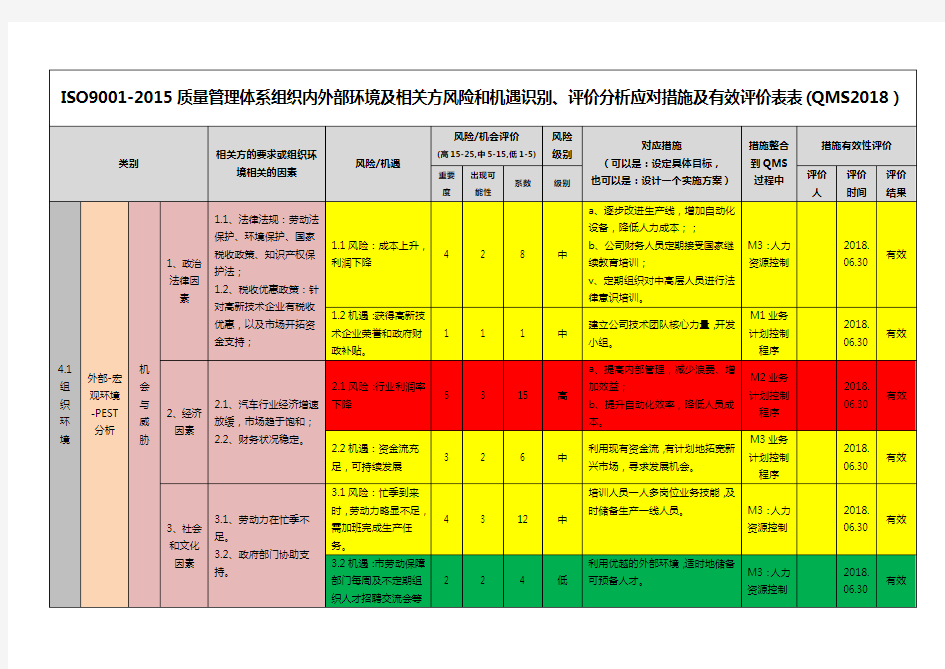 ISO9001-2015质量管理体系组织内外部环境及相关方风险和机遇识别、评价分析应对措施及有效评价表(QMS2018)