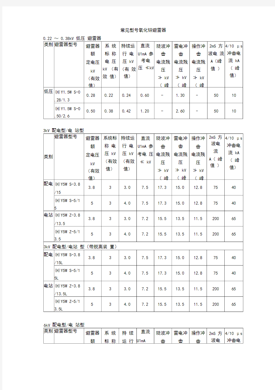 常见氧化锌避雷器型号及参数(DOC)