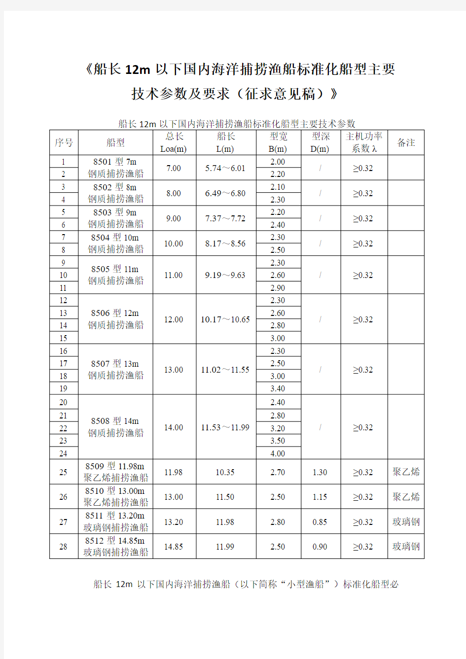 国内海洋捕捞渔船标准化船型主要技术参数及要求征求意见稿