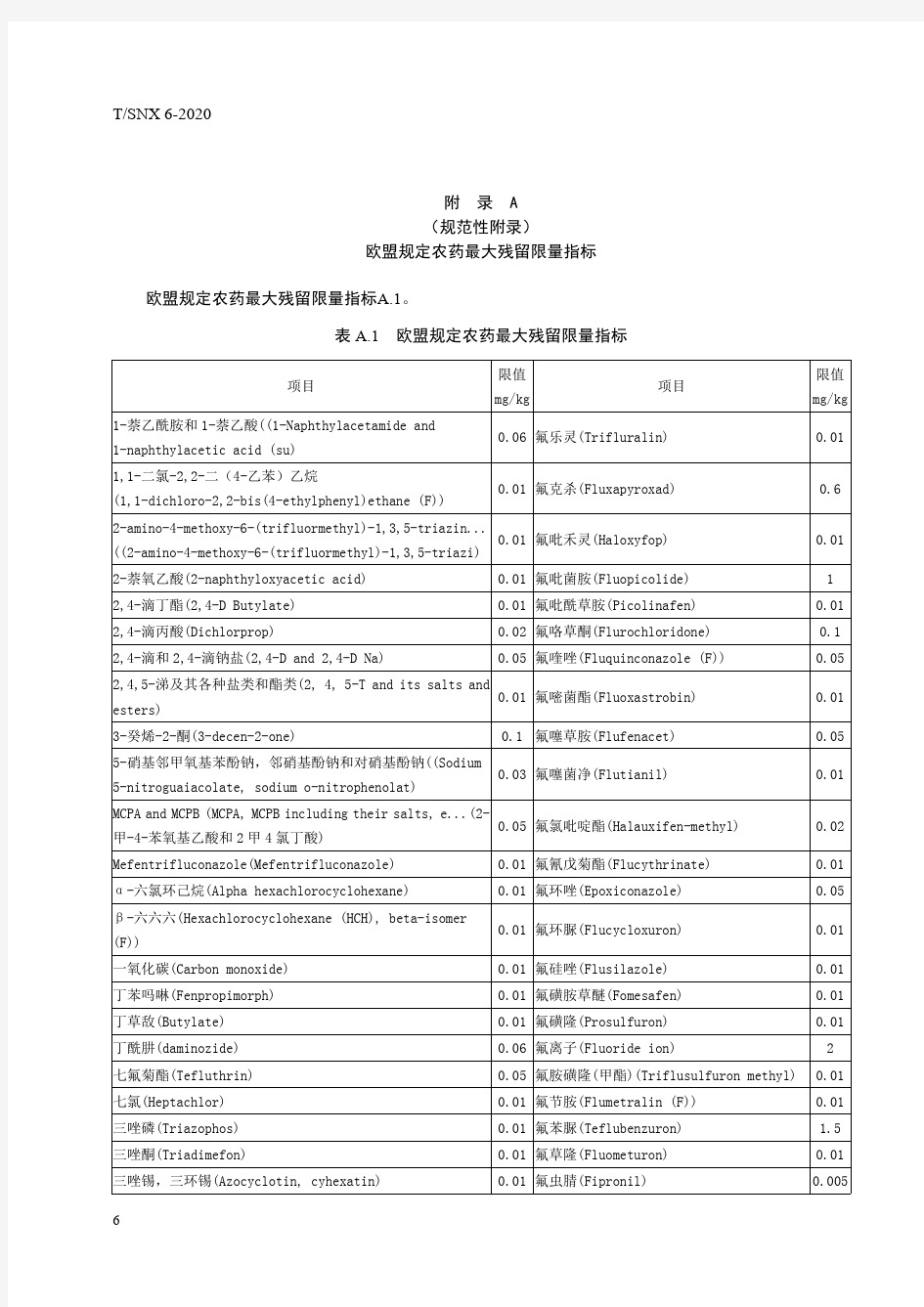 欧盟规定农药最大残留限量指标