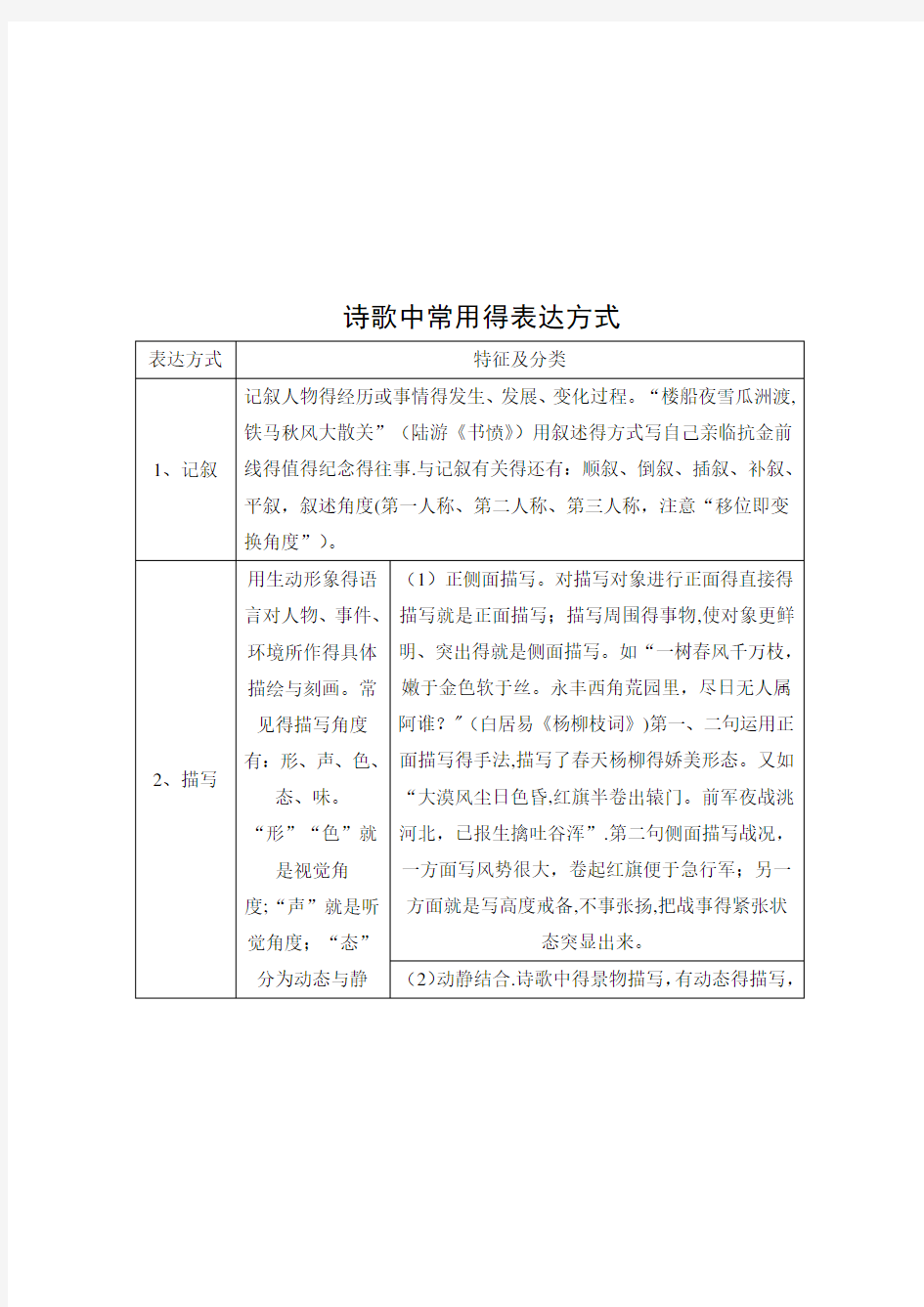 诗歌中常用的写作手法