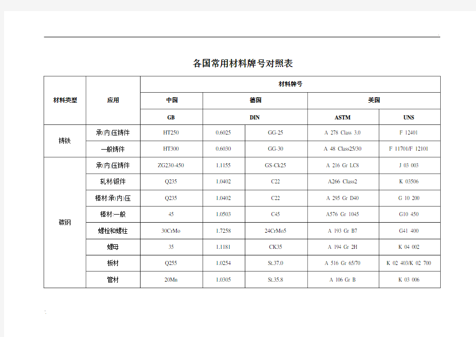 各国常用材料牌号对照表