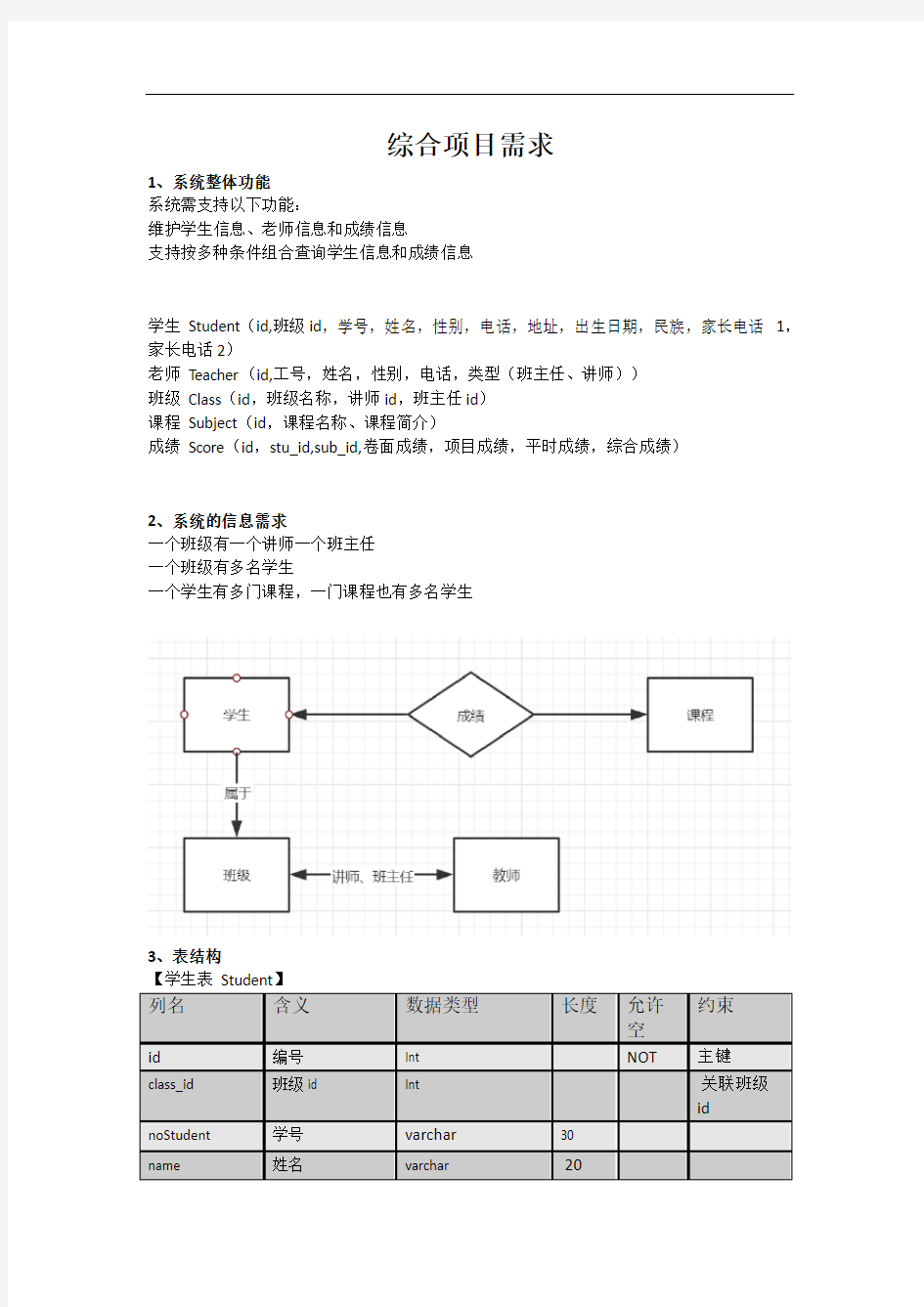 MySQL增删改查语句练习