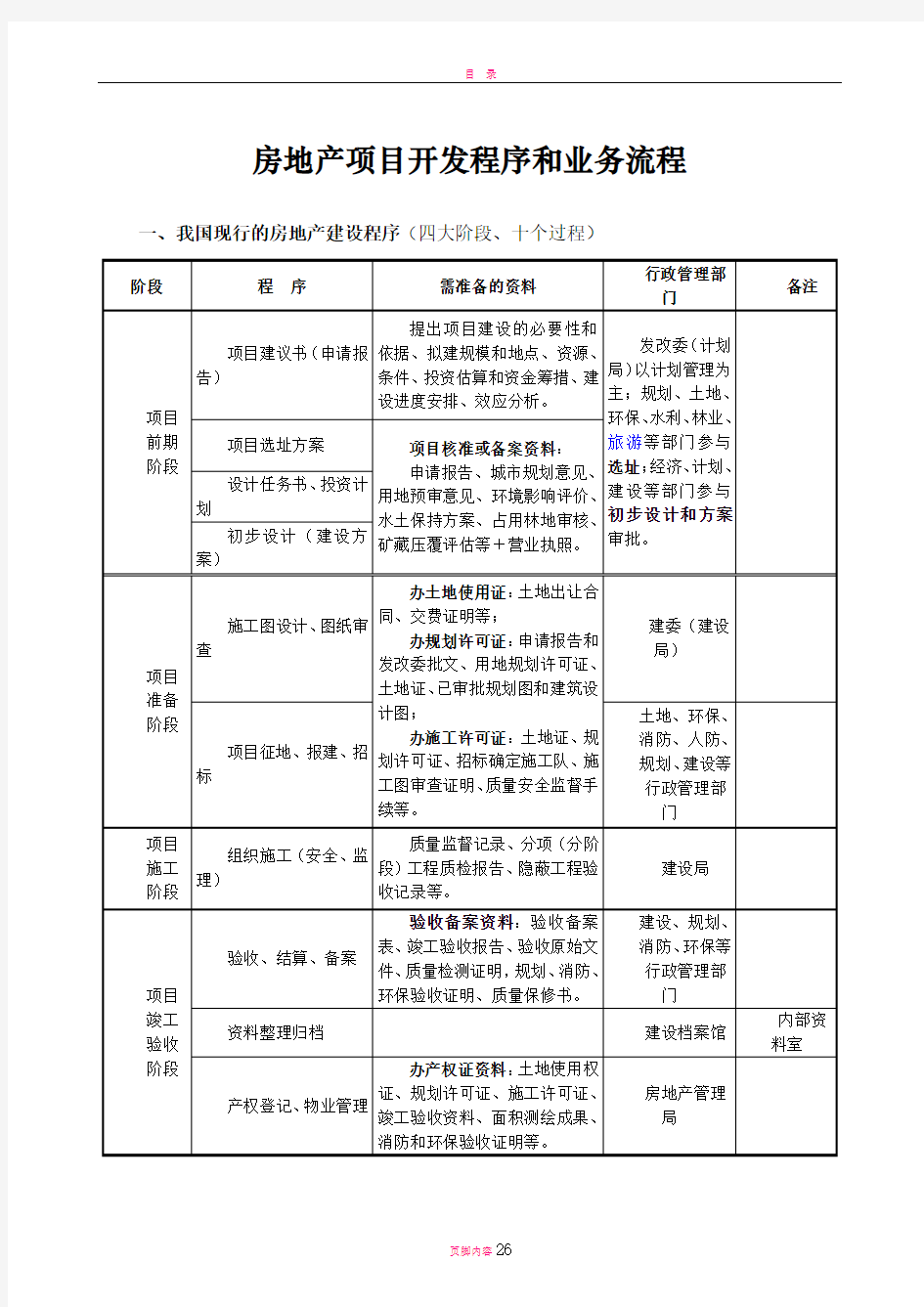 房地产项目开发工作流程