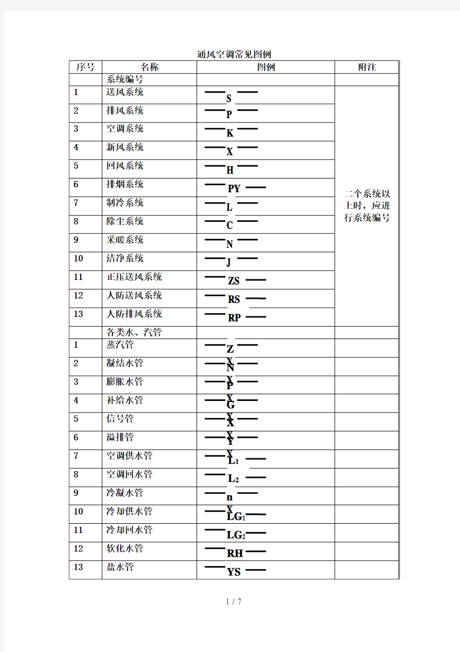 通风空调常见图例word文档