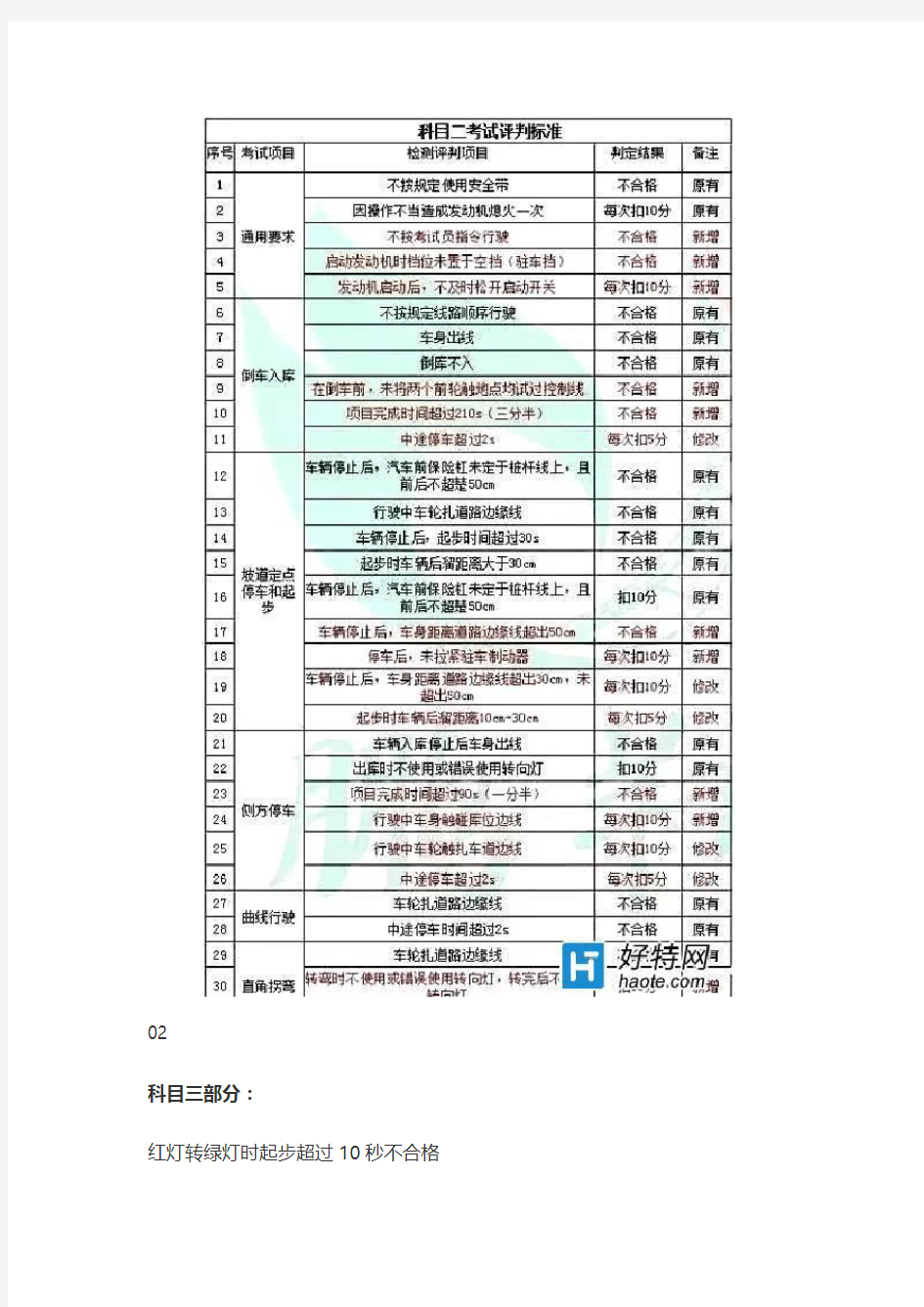 2017新驾考规定