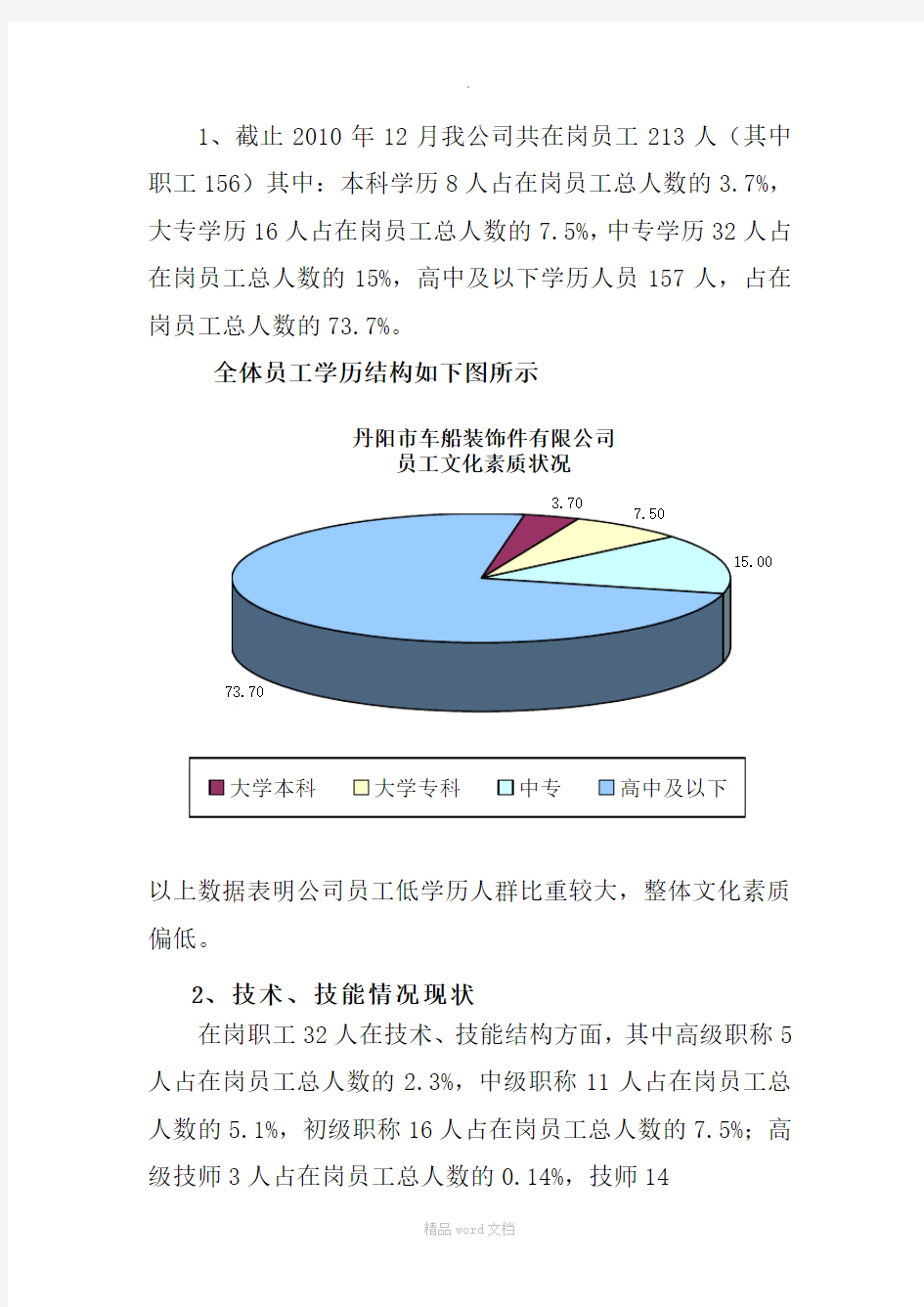 某公司十二五人力资源发展规划