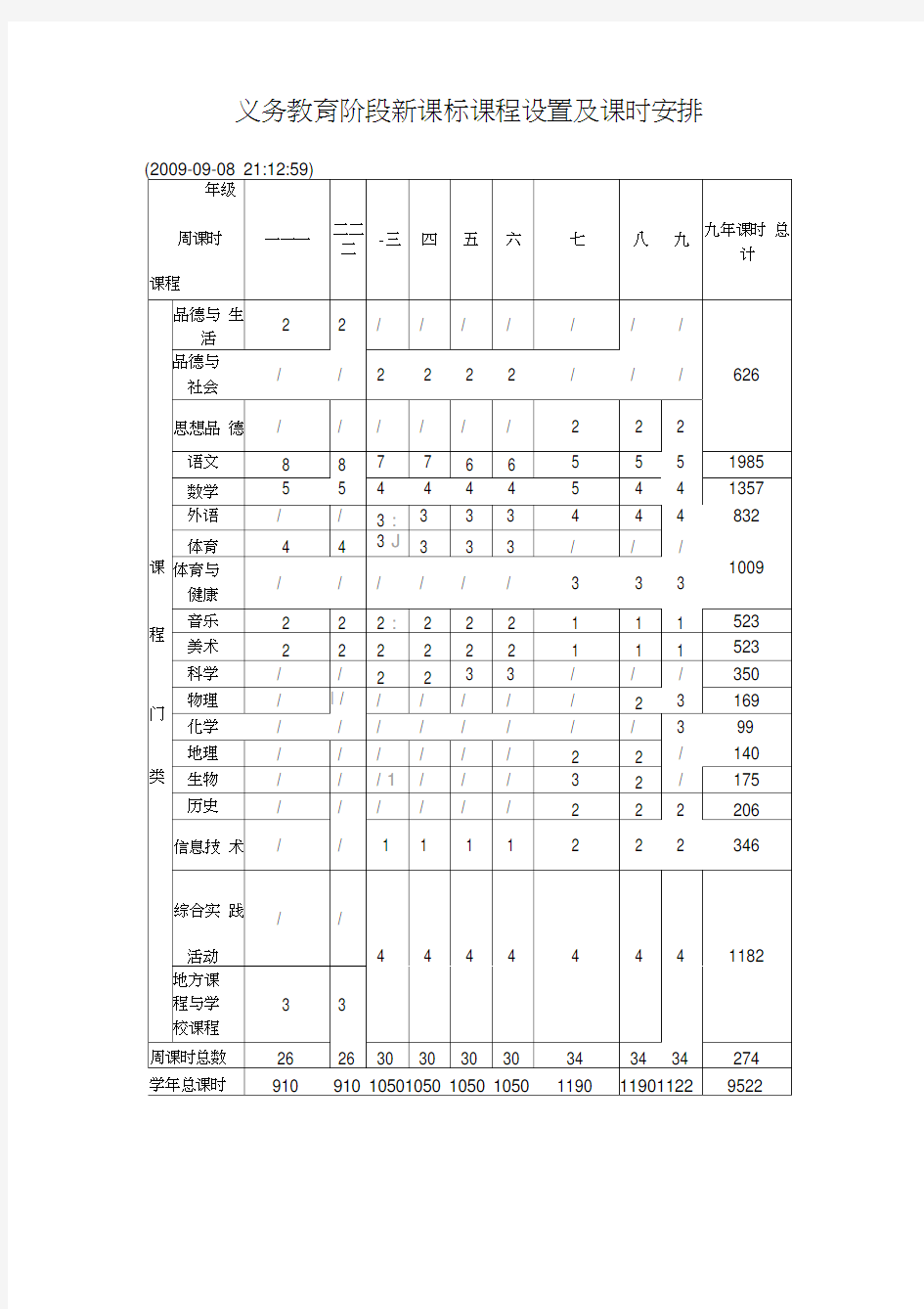 义务教育阶段新课标课程设置及课时安排