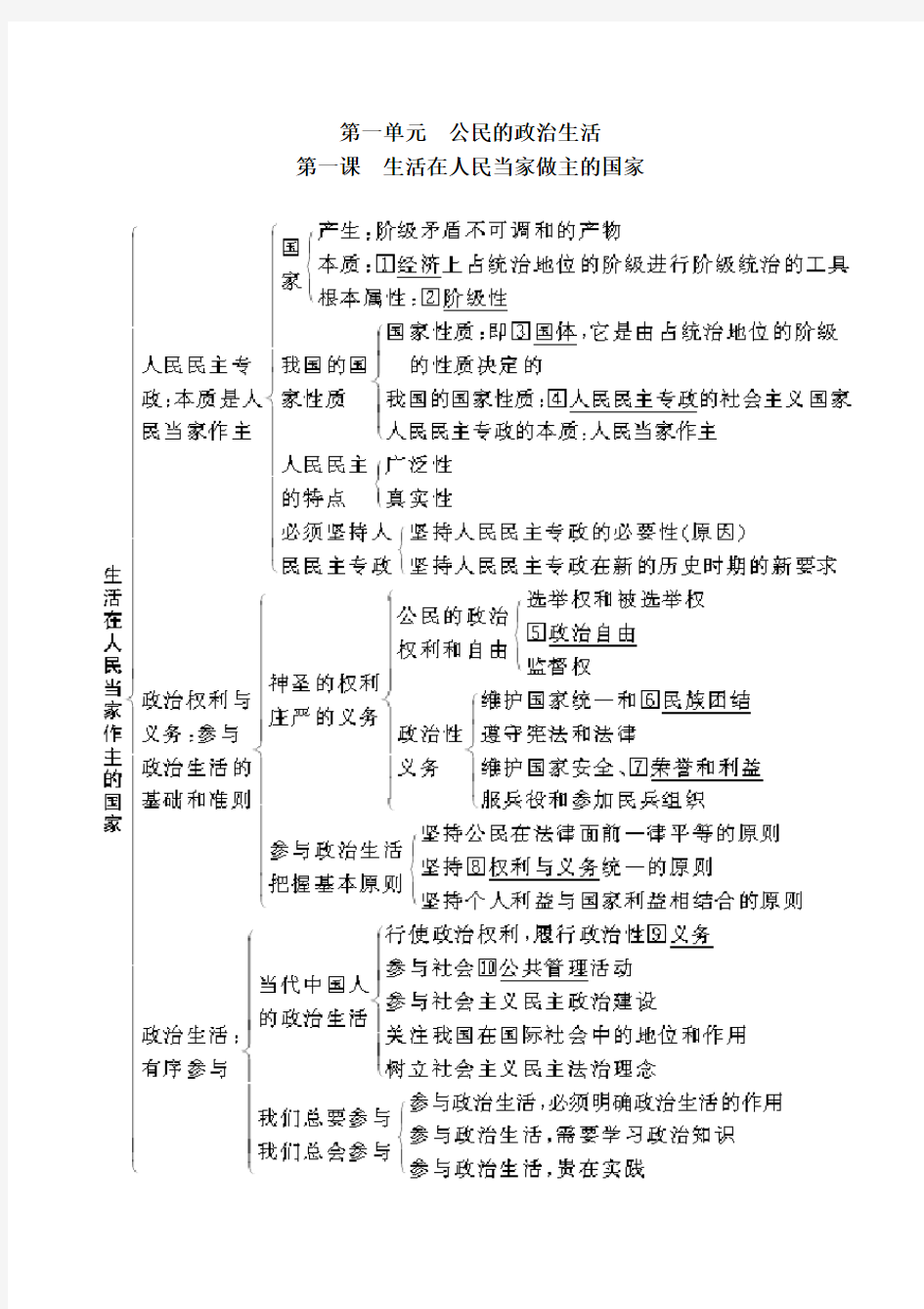 高中政治必修二政治生活知识框架