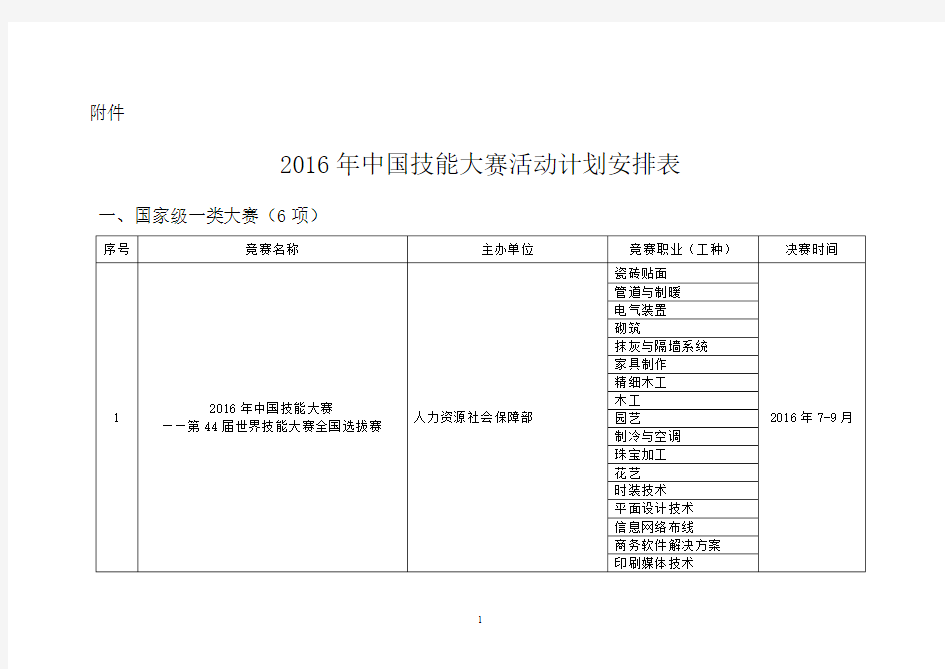 上海组织开展职业技能竞赛工作情况汇报