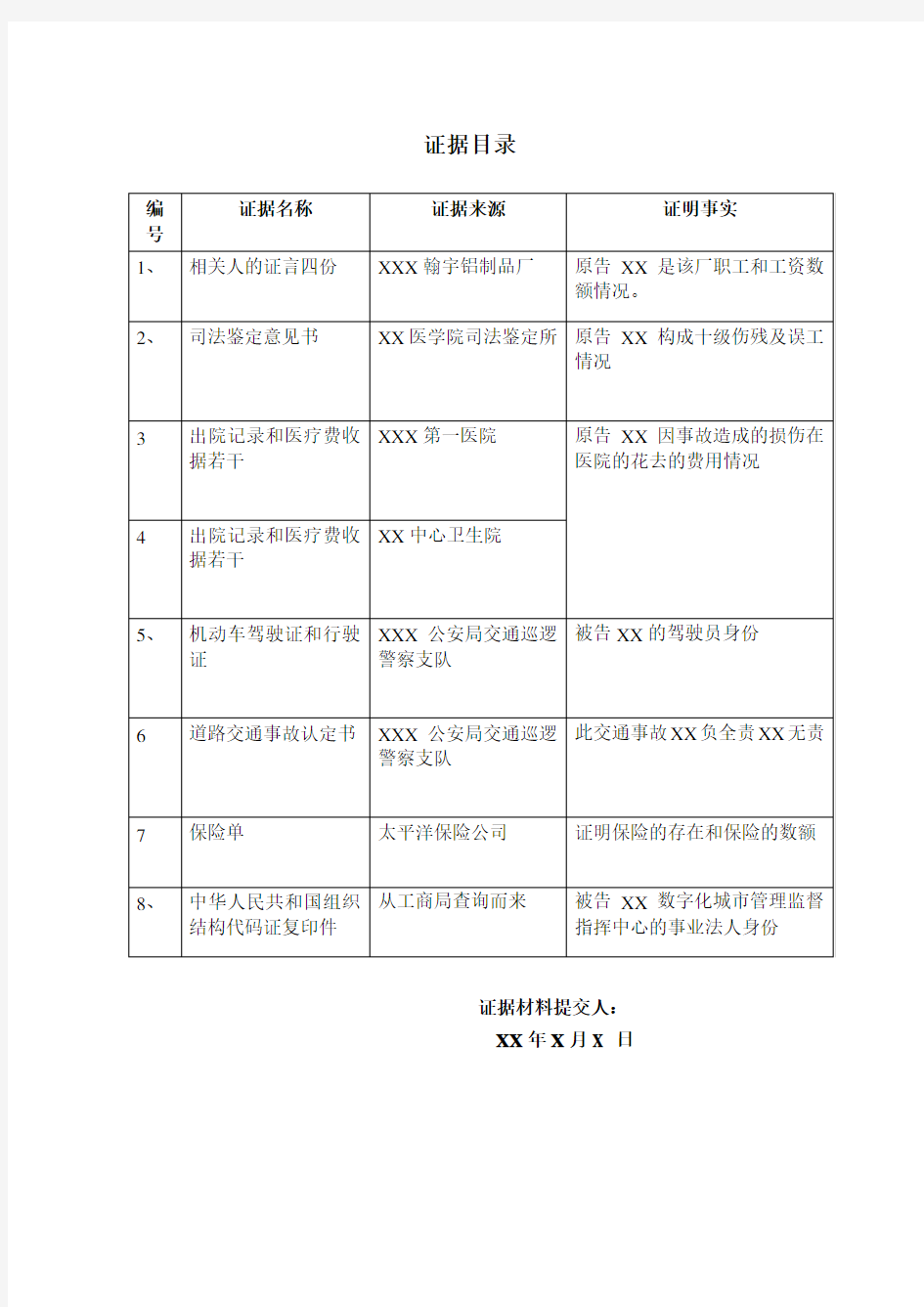 民事诉讼证据清单、目录范本