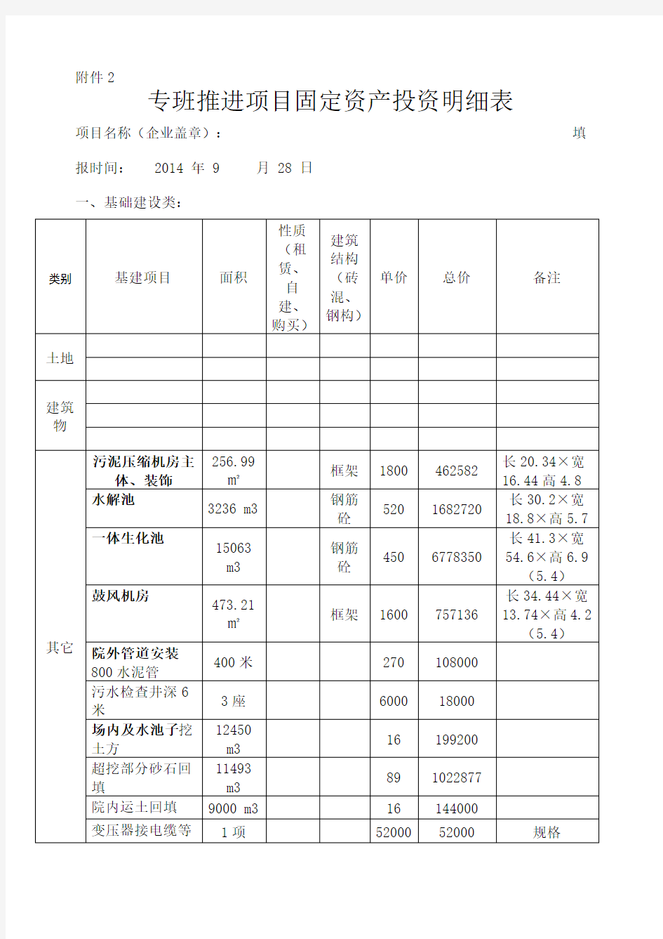 固定资产投资明细表