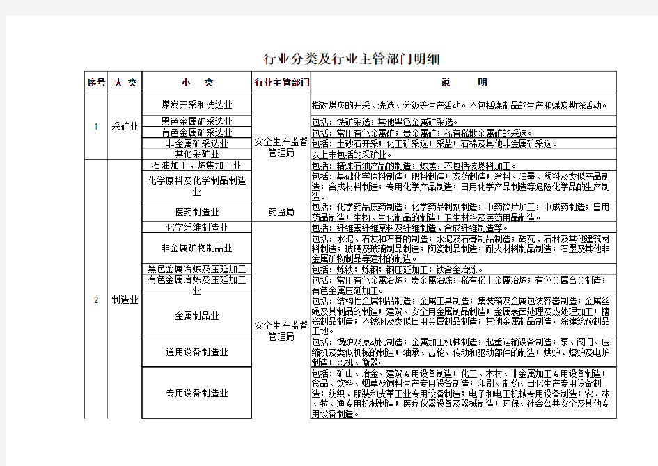 5行业分类及行业主管部门明细--