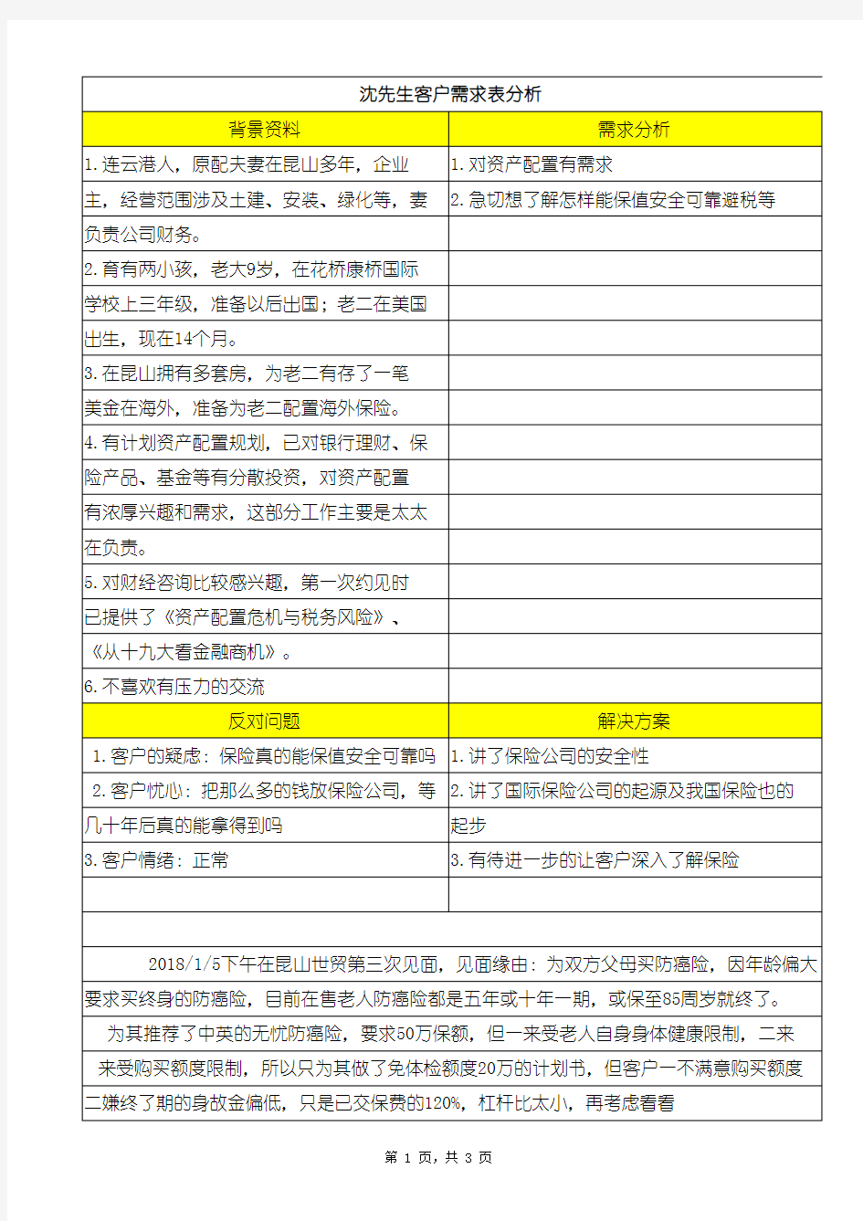 客户需求分析表