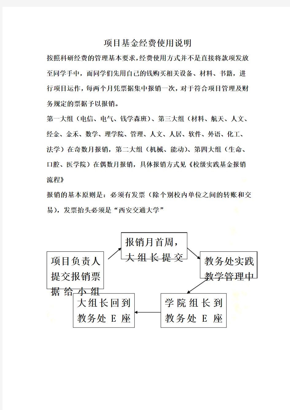 创新基金经费使用说明