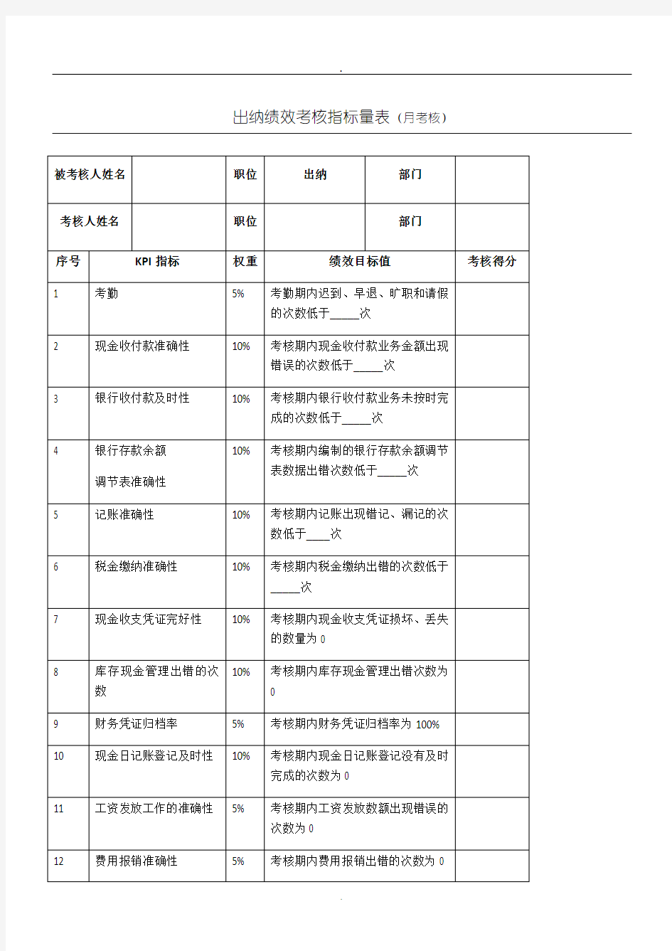 出纳绩效考核指标量表(月考核)