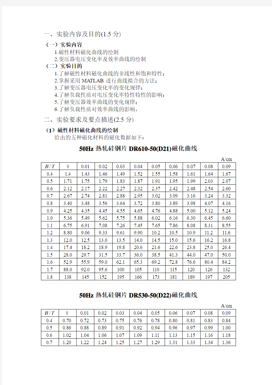 电磁场重难点的仿真讲解