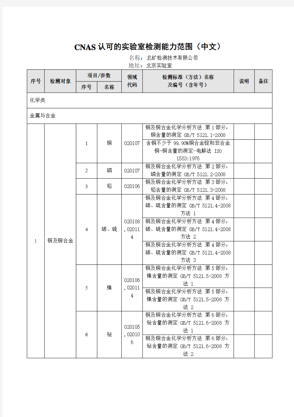 CNAS认可的实验室检测能力范围中文